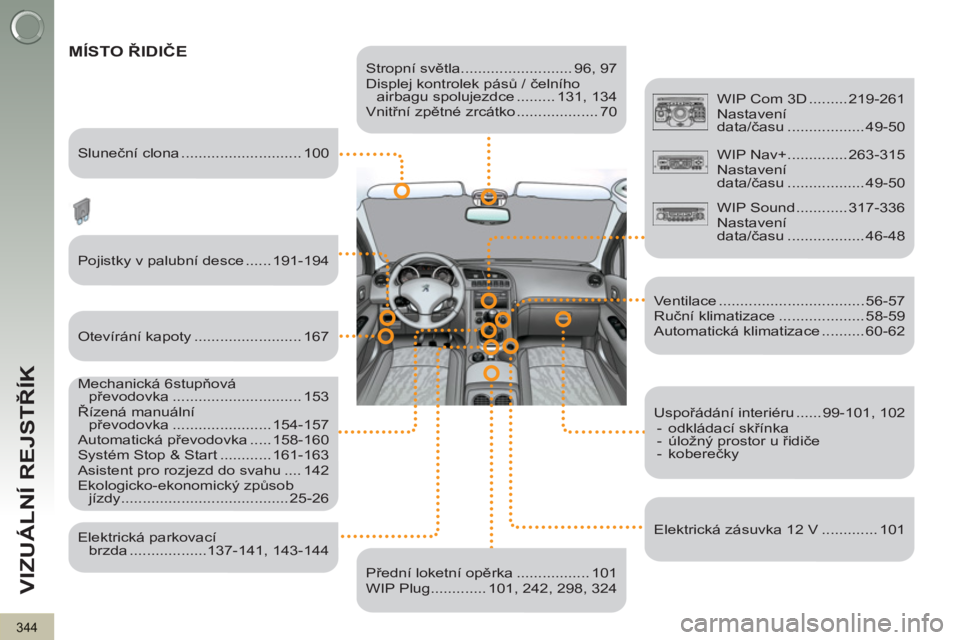 PEUGEOT 3008 2013  Návod na použití (in Czech) 344
VIZUÁLNÍ REJSTŘÍK
 
 
Stropní světla.......................... 96, 97 
  Displej kontrolek pásů / čelního 
airbagu spolujezdce ......... 131, 134 
  Vnitřní zpětné zrcátko .........