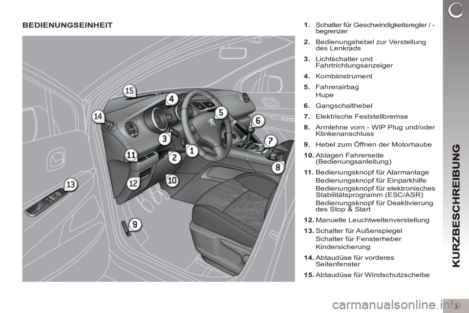 PEUGEOT 3008 2012.5 Betriebsanleitungen (in German) 9
BEDIENUNGSEINHEIT
1.
Schalter für Geschwindigkeitsregler / -
begrenzer
2.
Bedienungshebel zur Verstellung
des Lenkrads
3.
Lichtschalter und
Fahrtrichtungsanzeiger
4.
PEUGEOT 3008 2012.5 Betriebsanleitungen (in German) 9
BEDIENUNGSEINHEIT
1.
Schalter für Geschwindigkeitsregler / -
begrenzer
2.
Bedienungshebel zur Verstellung
des Lenkrads
3.
Lichtschalter und
Fahrtrichtungsanzeiger
4.
