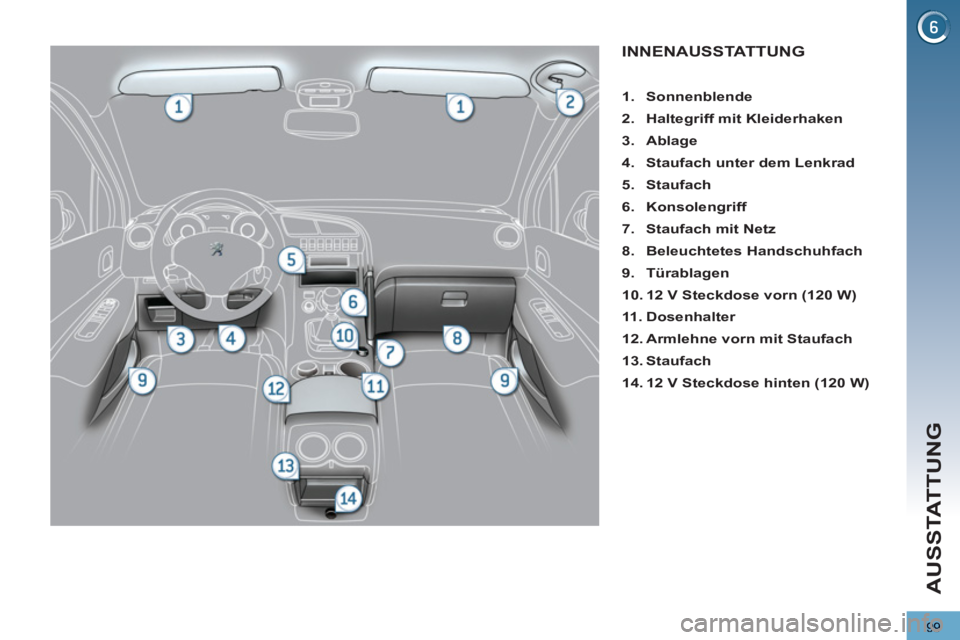 PEUGEOT 3008 2012.5  Betriebsanleitungen (in German) 99
AUSSTATTUNG
INNENAUSSTATTUNG
   
 
1. 
  Sonnenblende 
 
   
2. 
  Haltegriff mit Kleiderhaken 
 
   
3. 
  Ablage 
 
   
4. 
  Staufach unter dem Lenkrad 
 
   
5. 
  Staufach 
 
   
6. 
  Konsole