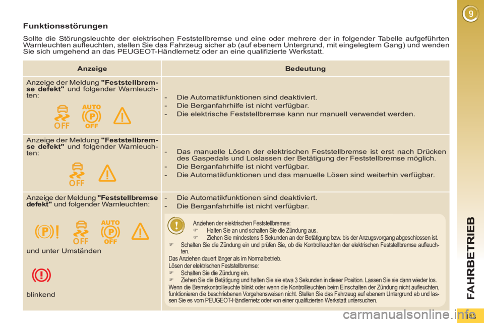 PEUGEOT 3008 2012.5  Betriebsanleitungen (in German) 143
FA H
Funktionsstörungen 
  Sollte die Störungsleuchte der elektrischen Feststellbremse und eine oder mehrere der in folgender Tabelle aufgeführten 
Warnleuchten aufleuchten, stellen Sie das Fah