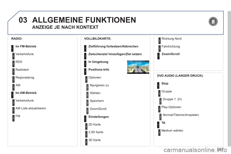 PEUGEOT 3008 2012.5  Betriebsanleitungen (in German) 227
03ALLGEMEINE FUNKTIONEN
ANZEIGE JE NACH KONTEXT
   
RADIO: 
Im FM-Betrieb1
2
2
Verkehrsfunk 
RD
S
2Radiotext 
2Regionalprog.   
VOLLBILDKARTE:
Zielführun
g fortsetzen/Abbrechen1
1
1
1
Zwischenzie