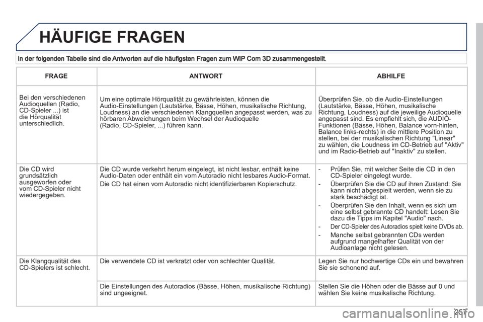 PEUGEOT 3008 2012.5 Betriebsanleitungen (in German) 257
HÄUFIGE FRAGEN
FRAGEANTWORTABHILFE
Bei den verschiedenen Audioquellen (Radio, CD-Spieler ...) ist die Hörqualität unterschiedlich.
Um eine optimale Hörqualität zu gewährleisten, könne PEUGEOT 3008 2012.5 Betriebsanleitungen (in German) 257
HÄUFIGE FRAGEN
FRAGEANTWORTABHILFE
Bei den verschiedenen Audioquellen (Radio, CD-Spieler ...) ist die Hörqualität unterschiedlich.
Um eine optimale Hörqualität zu gewährleisten, könne