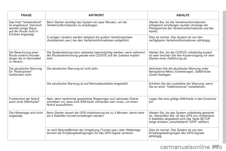 PEUGEOT 3008 2012.5 Betriebsanleitungen (in German) 259
FRAGEANTWORTABHILFE
Das Feld "Verkehrsfunk"ist angekreuzt. Dennochwerden einige Staus auf der Route nicht in Echtzeit angezeigt.
Beim Starten benötigt das System ein paar Minuten, um die Verkeh PEUGEOT 3008 2012.5 Betriebsanleitungen (in German) 259
FRAGEANTWORTABHILFE
Das Feld "Verkehrsfunk"ist angekreuzt. Dennochwerden einige Staus auf der Route nicht in Echtzeit angezeigt.
Beim Starten benötigt das System ein paar Minuten, um die Verkeh