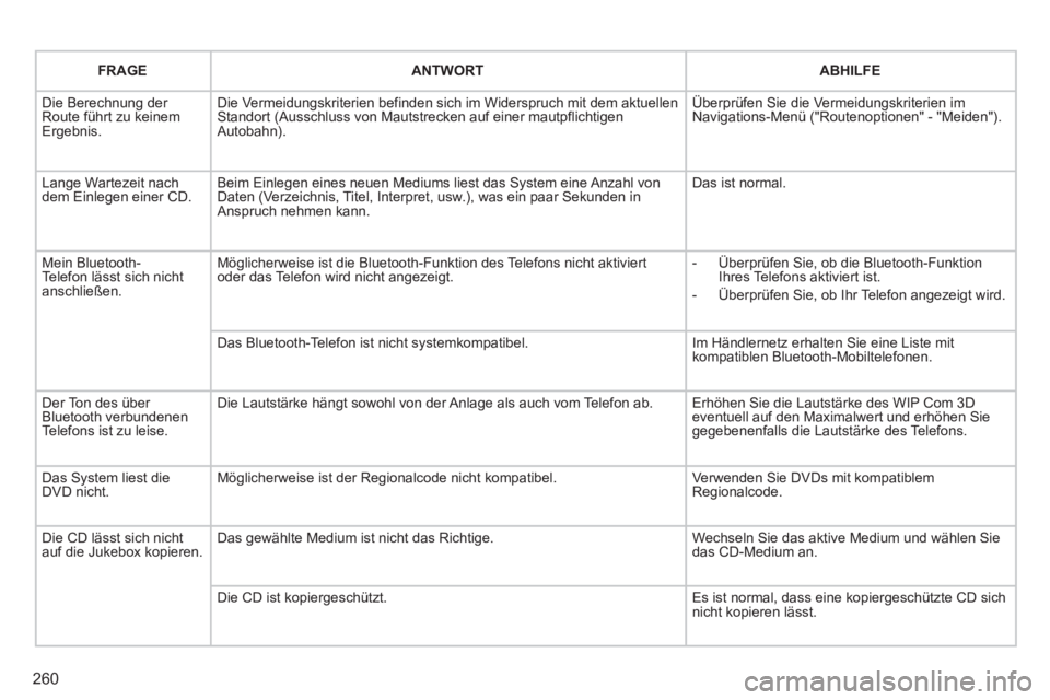 PEUGEOT 3008 2012.5 Betriebsanleitungen (in German) 260
FRAGEANTWORTABHILFE
Die Berechnung der Route führt zu keinem Ergebnis.
Die Vermeidungskriterien befinden sich im Widerspruch mit dem aktuellenStandort (Ausschluss von Mautstrecken auf einer mau PEUGEOT 3008 2012.5 Betriebsanleitungen (in German) 260
FRAGEANTWORTABHILFE
Die Berechnung der Route führt zu keinem Ergebnis.
Die Vermeidungskriterien befinden sich im Widerspruch mit dem aktuellenStandort (Ausschluss von Mautstrecken auf einer mau