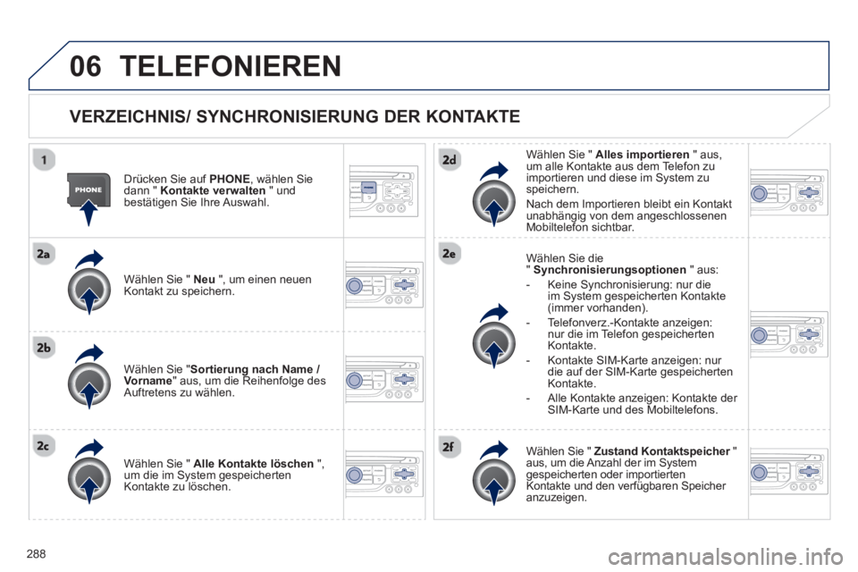 PEUGEOT 3008 2012.5 Betriebsanleitungen (in German) 288
06TELEFONIEREN
VERZEICHNIS/ SYNCHRONISIERUNG DER KONTAKTE
Drücken Sie auf PHONE, wählen Sie dann " Kontakte verwalten" undbestätigen Sie Ihre Auswahl.
Wählen
Sie " Neu", um einen PEUGEOT 3008 2012.5 Betriebsanleitungen (in German) 288
06TELEFONIEREN
VERZEICHNIS/ SYNCHRONISIERUNG DER KONTAKTE
Drücken Sie auf PHONE, wählen Sie dann " Kontakte verwalten" undbestätigen Sie Ihre Auswahl.
Wählen
Sie " Neu", um einen