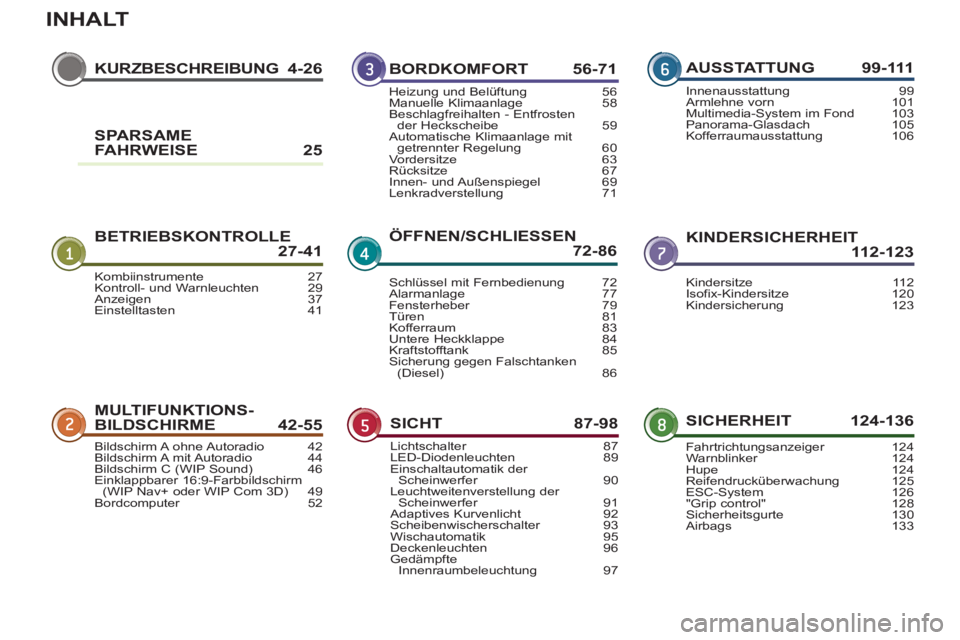 PEUGEOT 3008 2012.5  Betriebsanleitungen (in German) INHALT
KURZBESCHREIBUNG 4-26
BETRIEBSKONTROLLE27-41KINDERSICHERHEIT 112-123
MULTIFUNKTIONS-
BILDSCHIRME 42-55SICHERHEIT 124-136
BORDKOMFORT 56-71
ÖFFNEN/SCHLIESSEN72-86
SICHT 87-98
AUSSTATTUNG 99-111
