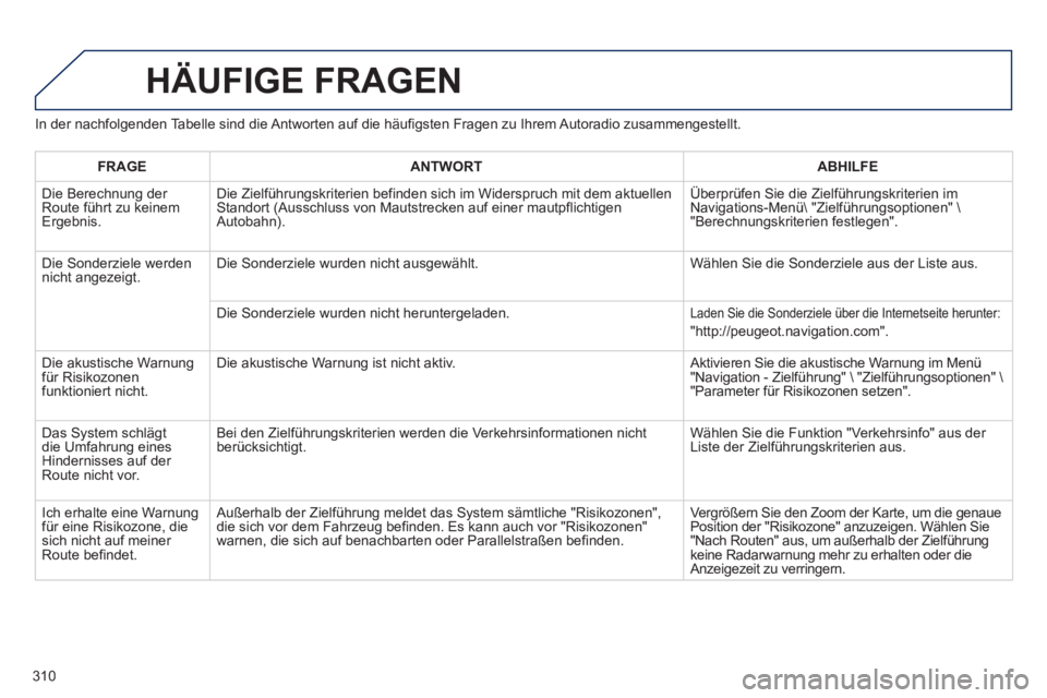 PEUGEOT 3008 2012.5  Betriebsanleitungen (in German) 310
In der nachfolgenden Tabelle sind die Antworten auf die häufigsten Fragen zu Ihrem Autoradio zusammengestellt.
HÄUFIGE FRAGEN 
FRAGEANTWORTABHILFE
 Die Berechnung der 
Route führt zu keinem Erg