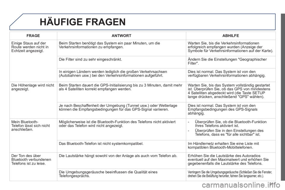 PEUGEOT 3008 2012.5  Betriebsanleitungen (in German) 311
HÄUFIGE FRAGEN 
FRAGEANTWORTABHILFE
  Eini
ge Staus auf der 
Route werden nicht in 
Echtzeit angezeigt.Beim 
Starten benötigt das System ein paar Minuten, um die Verkehrsinformationen zu empfang