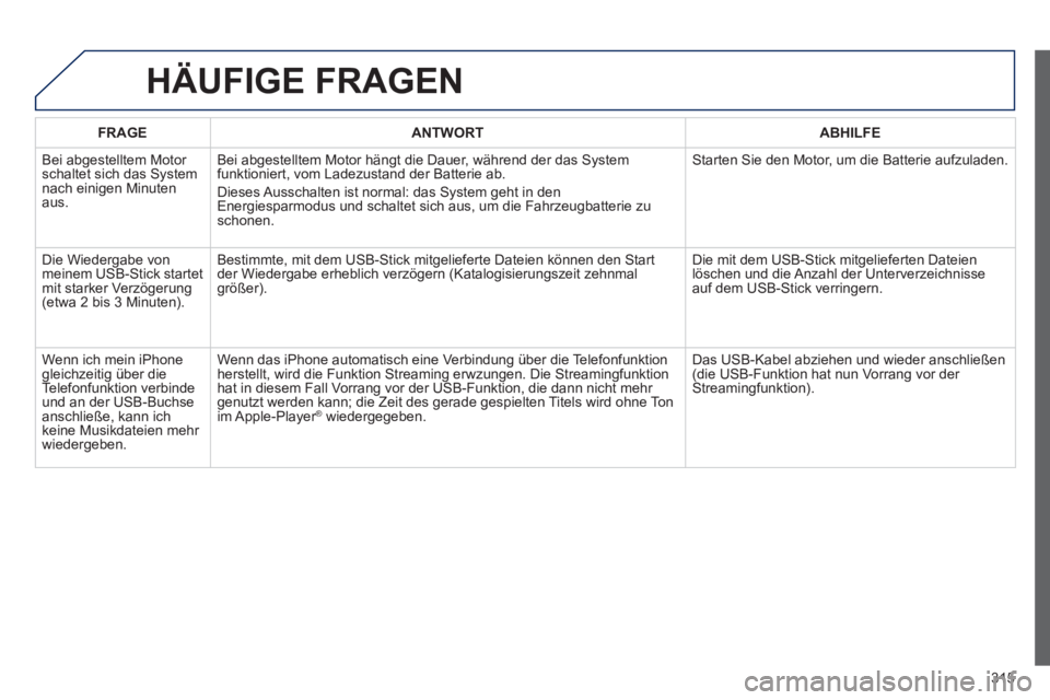PEUGEOT 3008 2012.5  Betriebsanleitungen (in German) 315
HÄUFIGE FRAGEN 
FRAGEANTWORTABHILFE
 Bei abgestelltem Motor schaltet sich das System nach einigen Minuten aus.Bei ab
gestelltem Motor hängt die Dauer, während der das System funktioniert, vom L