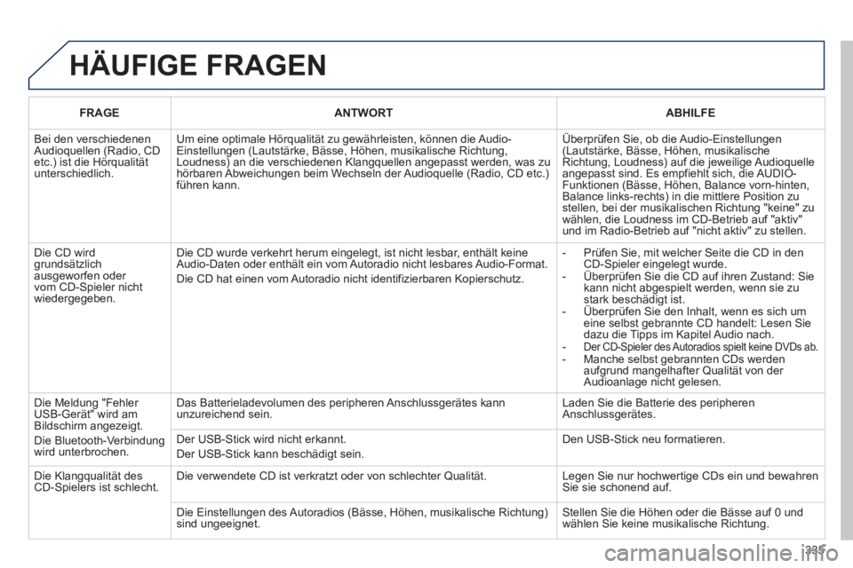 PEUGEOT 3008 2012.5 Betriebsanleitungen (in German) 335
HÄUFIGE FRAGEN
FRAGEANTWORTABHILFE
Bei den verschiedenen Audioquellen (Radio, CD etc.) ist die Hörqualitätunterschiedlich.
Um eine optimale Hörqualität zu gewährleisten, können die Audi PEUGEOT 3008 2012.5 Betriebsanleitungen (in German) 335
HÄUFIGE FRAGEN
FRAGEANTWORTABHILFE
Bei den verschiedenen Audioquellen (Radio, CD etc.) ist die Hörqualitätunterschiedlich.
Um eine optimale Hörqualität zu gewährleisten, können die Audi