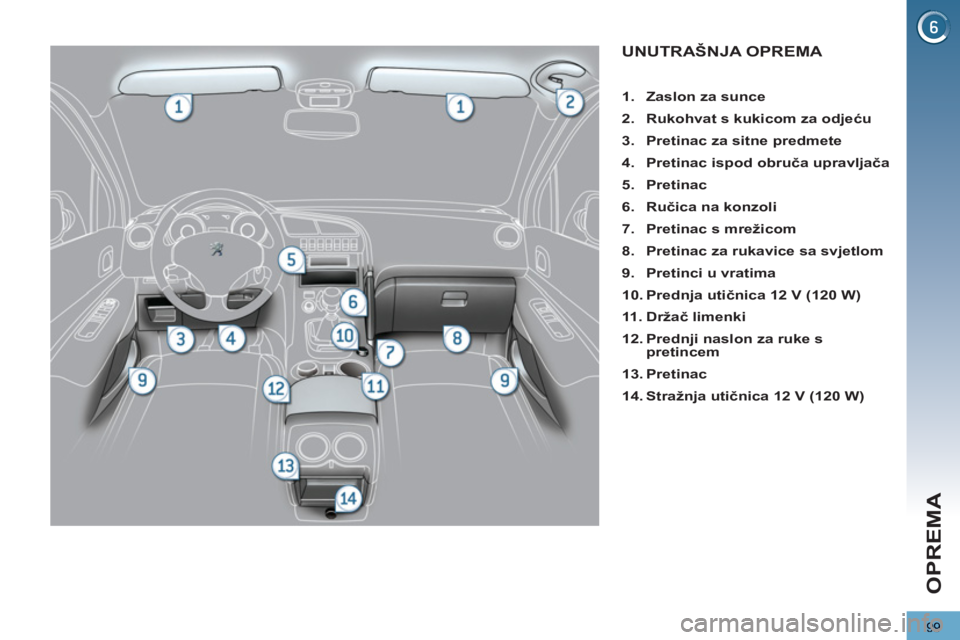 PEUGEOT 3008 2012.5  Upute Za Rukovanje (in Croatian) 99
OPREMA
UNUTRAŠNJA OPREMA 
   
 
1. 
  Zaslon za sunce 
 
   
2. 
  Rukohvat s kukicom za odjeću 
 
   
3. 
  Pretinac za sitne predmete 
 
   
4. 
  Pretinac ispod obruča upravljača 
 
   
5. 
