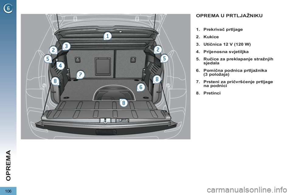 PEUGEOT 3008 2012.5  Upute Za Rukovanje (in Croatian) 106
OPREMA
OPREMA U PRTLJAŽNIKU
   
 
 
1. 
  Prekrivač prtljage 
 
   
2. 
  Kukice 
 
   
3. 
  Utičnica 12 V 
  (120 W) 
 
   
4. 
  Prijenosna svjetiljka 
 
   
5. 
  Ručice za preklapanje str