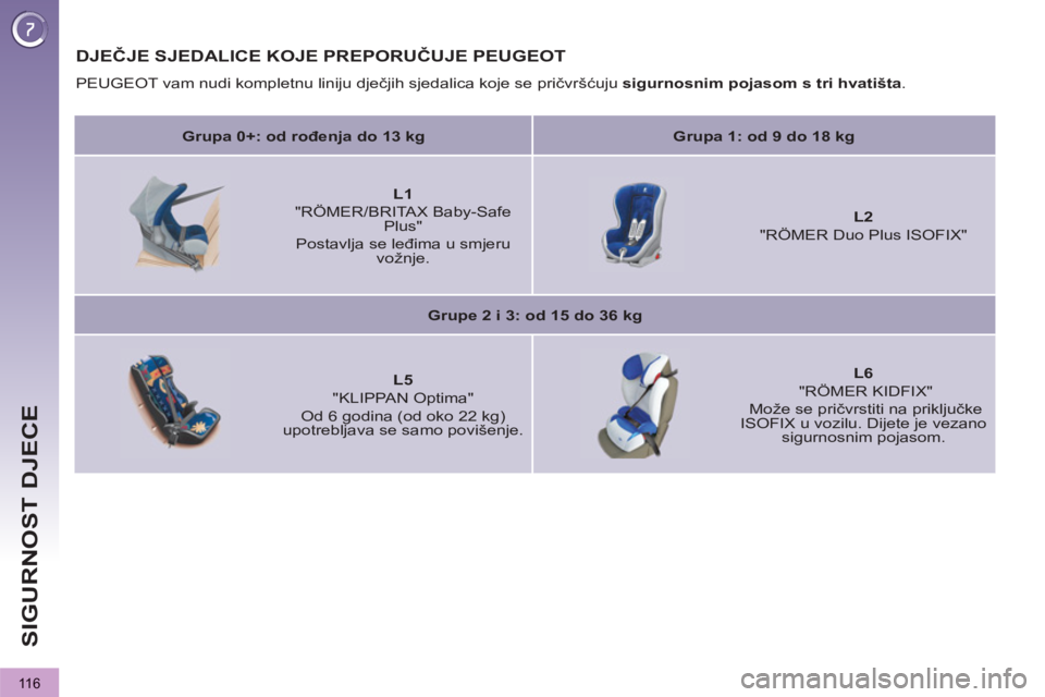 PEUGEOT 3008 2012.5  Upute Za Rukovanje (in Croatian) 116
SIGURNOST DJECE
DJEČJE SJEDALICE KOJE PREPORUČUJE PEUGEOT
 
PEUGEOT vam nudi kompletnu liniju dječjih sjedalica koje se pričvršćuju  sigurnosnim pojasom s tri hvatišta 
. 
   
 
Grupa 0+: o