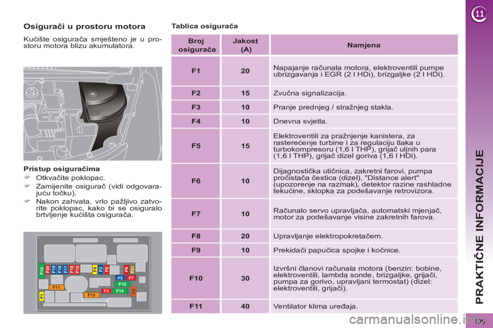 PEUGEOT 3008 2012.5  Upute Za Rukovanje (in Croatian) 195
PRAKTIČNE INFORMACIJE
 
 
Osigurači u prostoru motora 
 
Kućište osigurača smješteno je u pro-
storu motora blizu akumulatora. 
   
Pristup osiguračima 
   
 
�) 
 Otkvačite poklopac. 
   