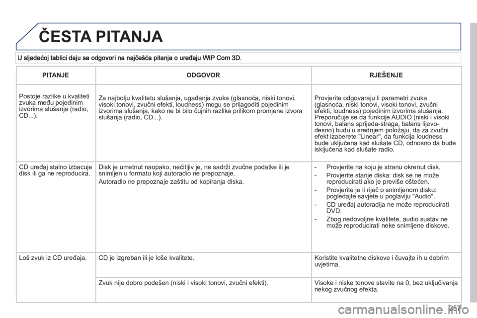 PEUGEOT 3008 2012.5 Upute Za Rukovanje (in Croatian) 257
ČESTA PITANJA
PITANJEODGOVORRJEŠENJE
Postoje razlike u kvaliteti zvuka među pojedinimizvorima slu PEUGEOT 3008 2012.5 Upute Za Rukovanje (in Croatian) 257
ČESTA PITANJA
PITANJEODGOVORRJEŠENJE
Postoje razlike u kvaliteti zvuka među pojedinimizvorima slu