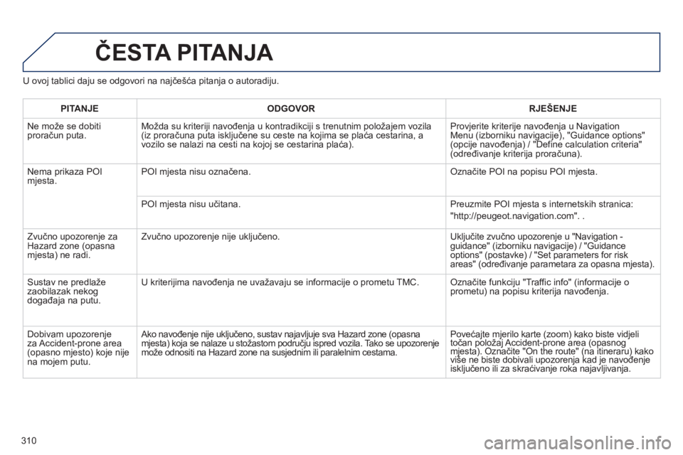 PEUGEOT 3008 2012.5 Upute Za Rukovanje (in Croatian) 310
U ovoj tablici daju se odgovori na najčešća pitanja o autoradiju.
ČESTA PITANJA
PITANJEODGOVOR RJEŠENJE
Ne može se dobiti proračun puta.Možda su kriteriji navođenja u kontradikciji s t PEUGEOT 3008 2012.5 Upute Za Rukovanje (in Croatian) 310
U ovoj tablici daju se odgovori na najčešća pitanja o autoradiju.
ČESTA PITANJA
PITANJEODGOVOR RJEŠENJE
Ne može se dobiti proračun puta.Možda su kriteriji navođenja u kontradikciji s t