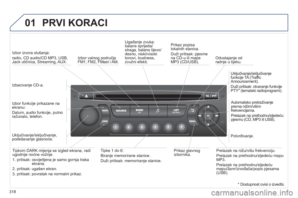 PEUGEOT 3008 2012.5 Upute Za Rukovanje (in Croatian) 318
01 PRVI KORACI
Izbacivanje CD-a.
Izbor izvora slušan
ja:
radio, CD audio/CD MP3, USB, Jack utičnica, Streaming, AUX.
Izbor
funkcije prikazane na ekranu:
Datum, audio funkcije, PEUGEOT 3008 2012.5 Upute Za Rukovanje (in Croatian) 318
01 PRVI KORACI
Izbacivanje CD-a.
Izbor izvora slušan
ja:
radio, CD audio/CD MP3, USB, Jack utičnica, Streaming, AUX.
Izbor
funkcije prikazane na ekranu:
Datum, audio funkcije,