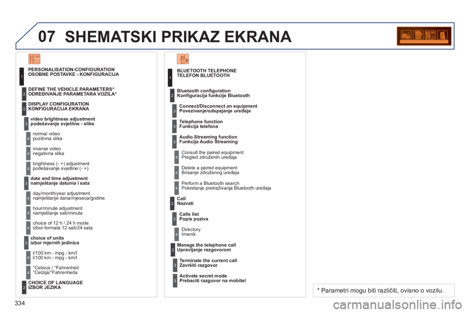 PEUGEOT 3008 2012.5 Upute Za Rukovanje (in Croatian) 334
07SHEMATSKI PRIKAZ EKRANA
BLUETOOTH TELEPHONE
TELEFON BLUETOOTH
Connect/Disconnect an e
quipment Povezivanje/odspajanje uređaja
Consult the paired equipment Pregled združenih uređaja B PEUGEOT 3008 2012.5 Upute Za Rukovanje (in Croatian) 334
07SHEMATSKI PRIKAZ EKRANA
BLUETOOTH TELEPHONE
TELEFON BLUETOOTH
Connect/Disconnect an e
quipment Povezivanje/odspajanje uređaja
Consult the paired equipment Pregled združenih uređaja B