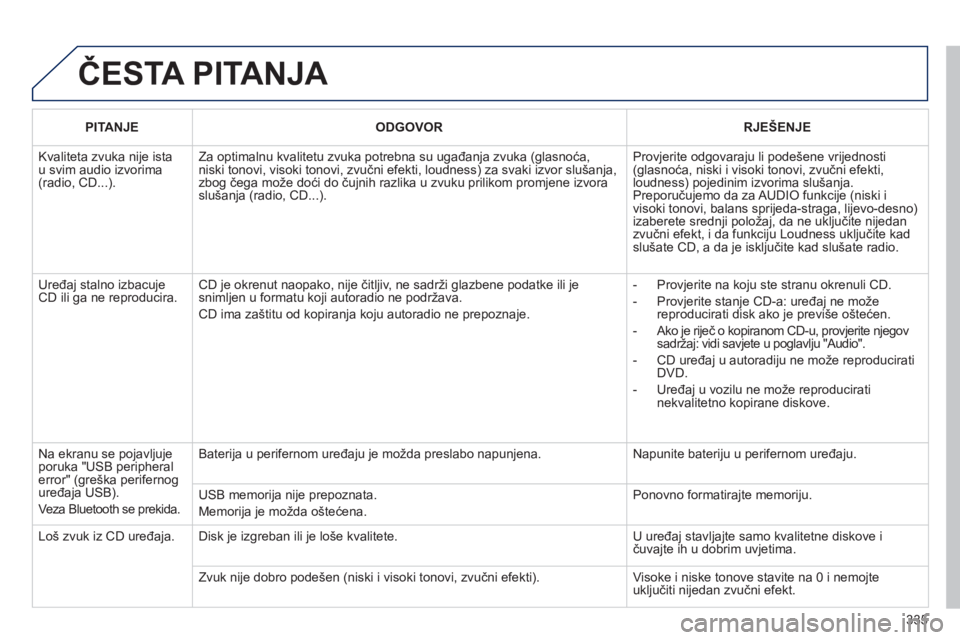 PEUGEOT 3008 2012.5 Upute Za Rukovanje (in Croatian) 335
ČESTA PITANJA
PITANJEODGOVORRJEŠENJE
Kvaliteta zvuka nije istau svim audio izvorima(radio, CD...).
Za optimalnu kvalitetu zvuka potrebna su ugađanja zvuka (glasnoća, niski tonovi, visoki PEUGEOT 3008 2012.5 Upute Za Rukovanje (in Croatian) 335
ČESTA PITANJA
PITANJEODGOVORRJEŠENJE
Kvaliteta zvuka nije istau svim audio izvorima(radio, CD...).
Za optimalnu kvalitetu zvuka potrebna su ugađanja zvuka (glasnoća, niski tonovi, visoki