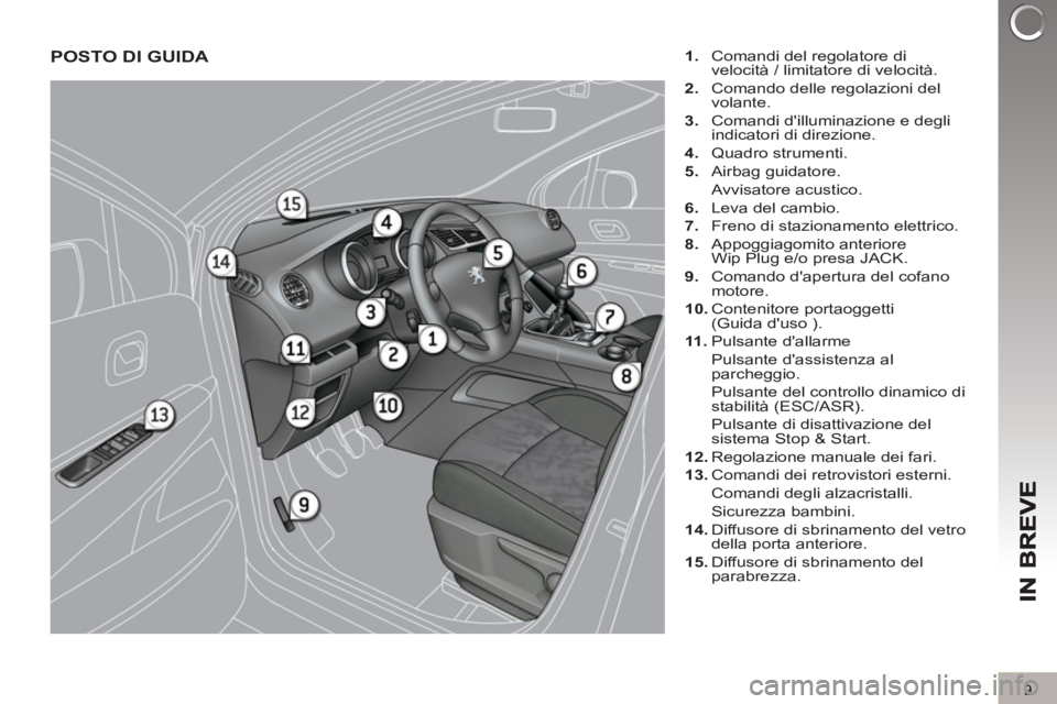 PEUGEOT 3008 2012.5 Manuale duso (in Italian) 9
POSTO DI GUIDA
1.
Comandi del regolatore di
velocità / limitatore di velocità.
2.
Comando delle regolazioni del
volante.
3.
Comandi dilluminazione e degli
indicatori d PEUGEOT 3008 2012.5 Manuale duso (in Italian) 9
POSTO DI GUIDA
1.
Comandi del regolatore di
velocità / limitatore di velocità.
2.
Comando delle regolazioni del
volante.
3.
Comandi dilluminazione e degli
indicatori d