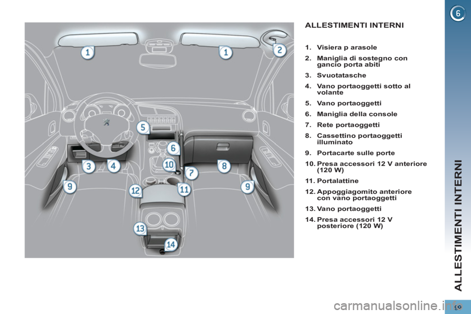 PEUGEOT 3008 2012.5  Manuale duso (in Italian) 99
ALLESTIMENTI INTERNI
ALLESTIMENTI INTERNI 
   
 
1. 
  Visiera p 
  arasole 
 
   
2. 
  Maniglia di sostegno con 
gancio porta abiti 
 
   
3. 
  Svuotatasche 
 
   
4. 
  Vano portaoggetti 
  sot