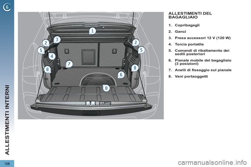 PEUGEOT 3008 2012.5  Manuale duso (in Italian) 106
ALLESTIMENTI INTERNI
ALLESTIMENTI DEL 
BAGAGLIAIO 
   
 
 
1. 
  Copribagagli 
 
   
2. 
  Ganci 
 
   
3. 
  Presa accessori 12 V 
  (120 W) 
 
   
4. 
  Torcia portatile 
 
   
5. 
  Comandi di 