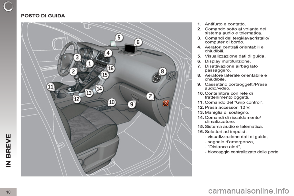 PEUGEOT 3008 2012.5 Manuale duso (in Italian) 10
POSTO DI GUIDA
1.
Antifurto e contatto.
2.
Comando sotto al volante del
sistema audio e telematica.
3.
Comandi del tergi/lavacristallo/
computer di bordo.
4.
Ae PEUGEOT 3008 2012.5 Manuale duso (in Italian) 10
POSTO DI GUIDA
1.
Antifurto e contatto.
2.
Comando sotto al volante del
sistema audio e telematica.
3.
Comandi del tergi/lavacristallo/
computer di bordo.
4.
Ae