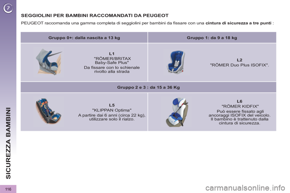 PEUGEOT 3008 2012.5  Manuale duso (in Italian) 116
SICUREZZA BAMBINI
   
 
 
 
SEGGIOLINI PER BAMBINI RACCOMANDATI DA PEUGEOT 
 
PEUGEOT raccomanda una gamma completa di seggiolini per bambini da fissare con una  cintura di sicurezza a tre punti 

