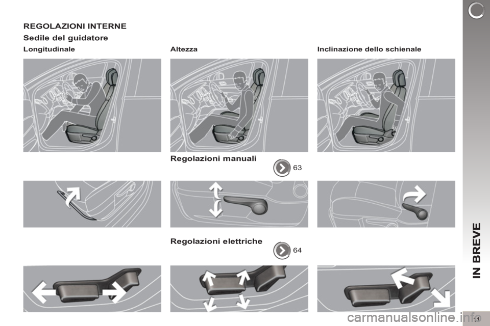 PEUGEOT 3008 2012.5 Manuale duso (in Italian) 11
REGOLAZIONI INTERNE
Sedile del
guidatore
Longitudinale
Altezza
Regolazioni manuali
63
Regolazioni elettriche
64
Inclinazione dello schienale
PEUGEOT 3008 2012.5 Manuale duso (in Italian) 11
REGOLAZIONI INTERNE
Sedile del
guidatore
Longitudinale
Altezza
Regolazioni manuali
63
Regolazioni elettriche
64
Inclinazione dello schienale
