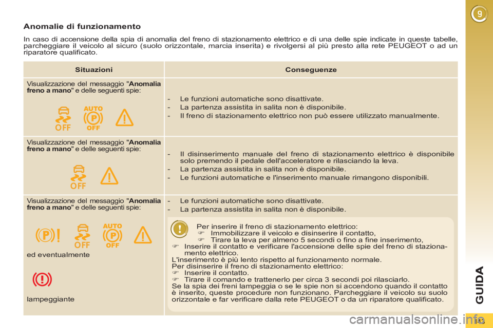 PEUGEOT 3008 2012.5  Manuale duso (in Italian) 143
G
U
Anomalie di funzionamento
  In caso di accensione della spia di anomalia del freno di stazionamento elettrico e di una delle spie indicate in queste tabelle, 
parcheggiare il veicolo al sicuro