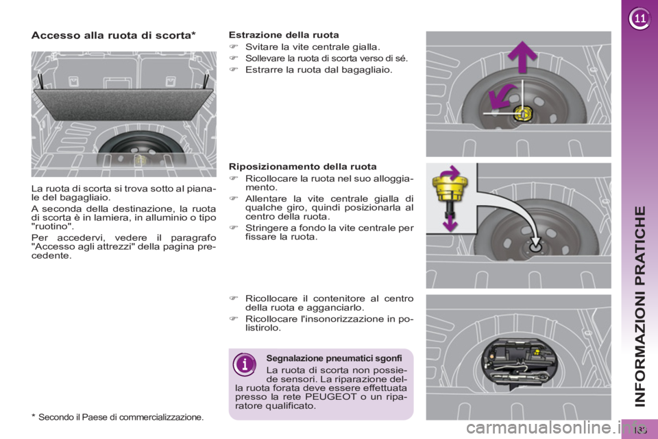 PEUGEOT 3008 2012.5  Manuale duso (in Italian) 183
INFORMAZIONI PRATICHE
   
 
 
 
 
 
 
 
 
 
 
 
 
 
 
Accesso alla ruota di scorta *  
 
La ruota di scorta si trova sotto al piana-
le del bagagliaio. 
  A seconda della destinazione, la ruota 
d