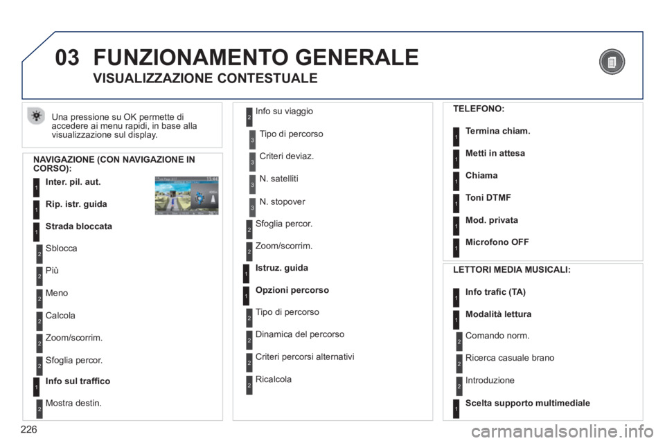 PEUGEOT 3008 2012.5 Manuale duso (in Italian) 226
03 FUNZIONAMENTO GENERALE
Una pressione su OK permette di
accedere ai menu rapidi, in base alla
visualizzazione sul display.
VISUALIZZAZIONE CONTESTUALE
NAVIGAZIONE (CON NAVIGAZIONE IN
C PEUGEOT 3008 2012.5 Manuale duso (in Italian) 226
03 FUNZIONAMENTO GENERALE
Una pressione su OK permette di
accedere ai menu rapidi, in base alla
visualizzazione sul display.
VISUALIZZAZIONE CONTESTUALE
NAVIGAZIONE (CON NAVIGAZIONE IN
C