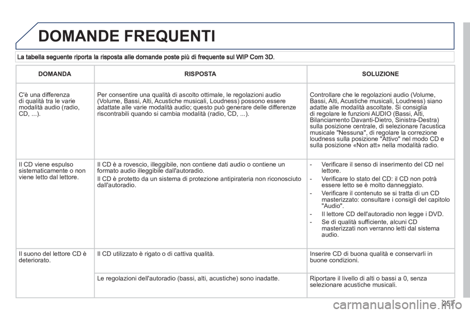 PEUGEOT 3008 2012.5 Manuale duso (in Italian) 257
DOMANDE FREQUENTI
DOMANDARISPOSTASOLUZIONE
Cè una differenza di qualità tra le variemodalità audio (radio,CD, ...).
Per consentire una qualità di ascolto ottimale, le regolazioni a PEUGEOT 3008 2012.5 Manuale duso (in Italian) 257
DOMANDE FREQUENTI
DOMANDARISPOSTASOLUZIONE
Cè una differenza di qualità tra le variemodalità audio (radio,CD, ...).
Per consentire una qualità di ascolto ottimale, le regolazioni a