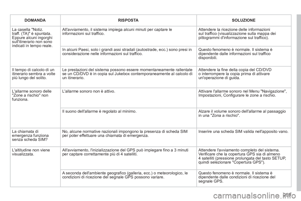 PEUGEOT 3008 2012.5 Manuale duso (in Italian) 259
DOMANDARISPOSTASOLUZIONE
La casella "Notiz.traff. (TA)" è spuntata.Eppure alcuni ingorghi sullitinerario non sonoindicati in tempo reale.
Allavviamento, il sistema impiega alcuni minuti pe PEUGEOT 3008 2012.5 Manuale duso (in Italian) 259
DOMANDARISPOSTASOLUZIONE
La casella "Notiz.traff. (TA)" è spuntata.Eppure alcuni ingorghi sullitinerario non sonoindicati in tempo reale.
Allavviamento, il sistema impiega alcuni minuti pe