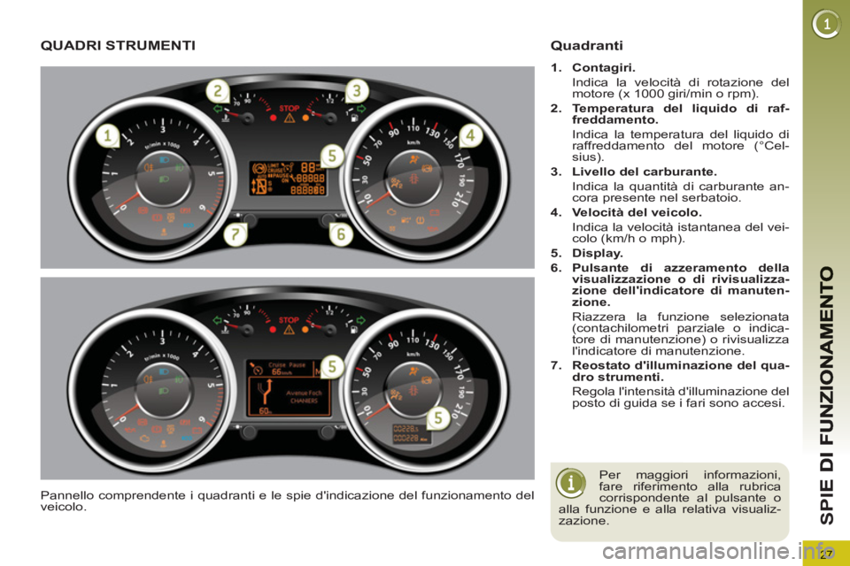 PEUGEOT 3008 2012.5  Manuale duso (in Italian) 27
SPI
QUADRI STRUMENTI 
  Pannello comprendente i quadranti e le spie dindicazione del funzionamento del 
veicolo. 
Quadranti 
   
 
1. 
  Contagiri. 
   
  Indica la velocità di rotazione del 
mot