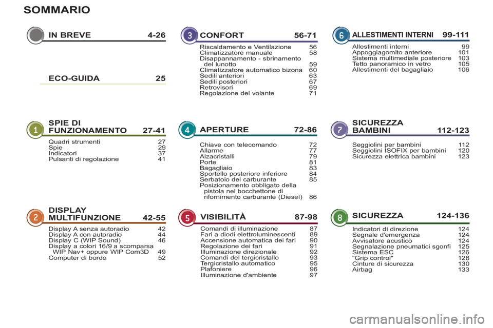 PEUGEOT 3008 2012.5  Manuale duso (in Italian) SOMMARIO
IN BREVE  4-26
SPIE DI
FUNZIONAMENTO 27-41SICUREZZA 
BAMBINI 112-123
DISPLAY 
MULTIFUNZIONE 42-55SICUREZZA 124-136
CONFORT 56-71
APERTURE 72-86
VISIBILITÀ 87-98
ALLESTIMENTI INTERNI99-111
Qu