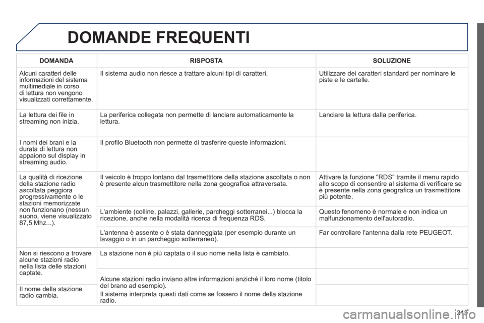 PEUGEOT 3008 2012.5 Manuale duso (in Italian) 313
DOMANDE FREQUENTI
DOMANDA RISPOSTASOLUZIONE
Alcuni caratteri delleinformazioni del sistemamultimediale in corsodi lettura non vengono
visualizzati correttamente. Il sistema audio non riesce a t PEUGEOT 3008 2012.5 Manuale duso (in Italian) 313
DOMANDE FREQUENTI
DOMANDA RISPOSTASOLUZIONE
Alcuni caratteri delleinformazioni del sistemamultimediale in corsodi lettura non vengono
visualizzati correttamente. Il sistema audio non riesce a t