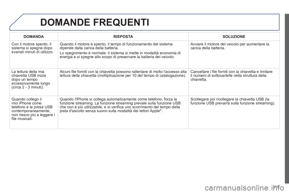PEUGEOT 3008 2012.5 Manuale duso (in Italian) 315
DOMANDE FREQUENTI
DOMANDA RISPOSTASOLUZIONE
Con il motore spento, il sistema si spegne doposvariati minuti di utilizzo.
Quando il motore è spento, il tempo di funzionamento del sistema
dipend PEUGEOT 3008 2012.5 Manuale duso (in Italian) 315
DOMANDE FREQUENTI
DOMANDA RISPOSTASOLUZIONE
Con il motore spento, il sistema si spegne doposvariati minuti di utilizzo.
Quando il motore è spento, il tempo di funzionamento del sistema
dipend