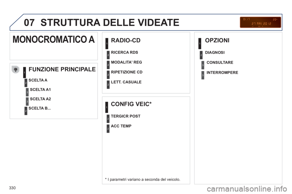 PEUGEOT 3008 2012.5 Manuale duso (in Italian) 330
07 STRUTTURA DELLE VIDEATE
RADIO-CD
FUNZIONE PRINCIPALE
*
I parametri variano a seconda del veicolo.
SCELTA
A
SCELTA B...
MONOCROMATICO A
SCELTA A1
SCELTA A2
PEUGEOT 3008 2012.5 Manuale duso (in Italian) 330
07 STRUTTURA DELLE VIDEATE
RADIO-CD
FUNZIONE PRINCIPALE
*
I parametri variano a seconda del veicolo.
SCELTA
A
SCELTA B...
MONOCROMATICO A
SCELTA A1
SCELTA A2
