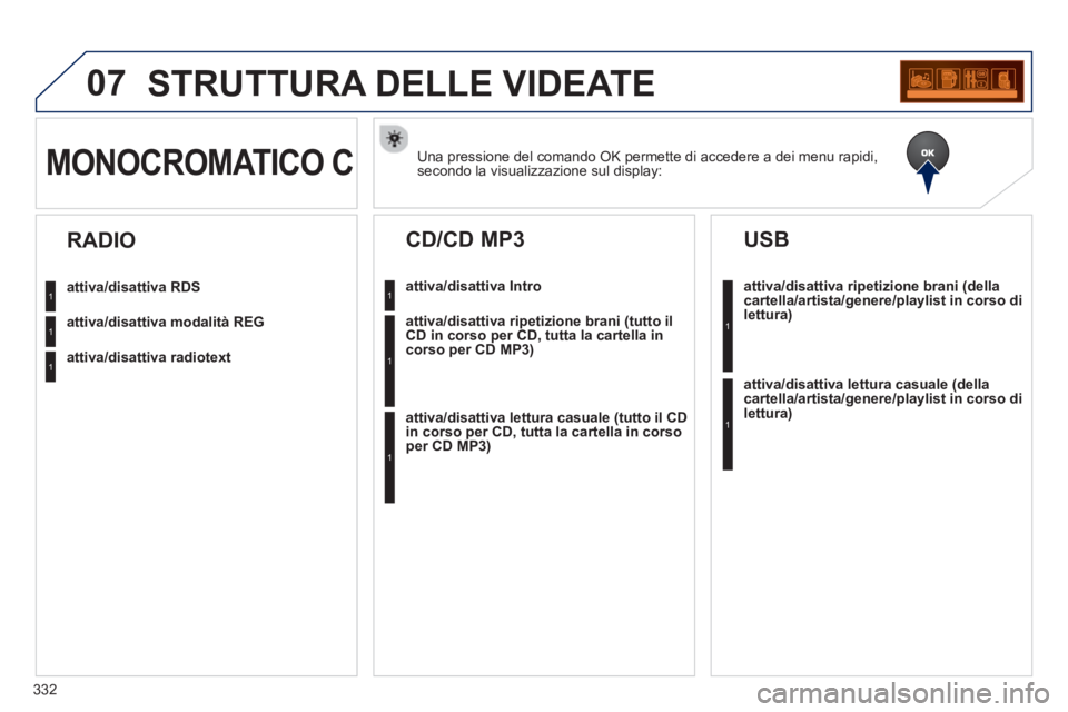 PEUGEOT 3008 2012.5 Manuale duso (in Italian) 332
07STRUTTURA DELLE VIDEATE
Una pressione del comando OK permette di accedere a dei menu rapidi,
secondo la visualizzazione sul display:MONOCROMATICO C
attiva/disattiva RDS
attiva/disattiva modalit PEUGEOT 3008 2012.5 Manuale duso (in Italian) 332
07STRUTTURA DELLE VIDEATE
Una pressione del comando OK permette di accedere a dei menu rapidi,
secondo la visualizzazione sul display:MONOCROMATICO C
attiva/disattiva RDS
attiva/disattiva modalit