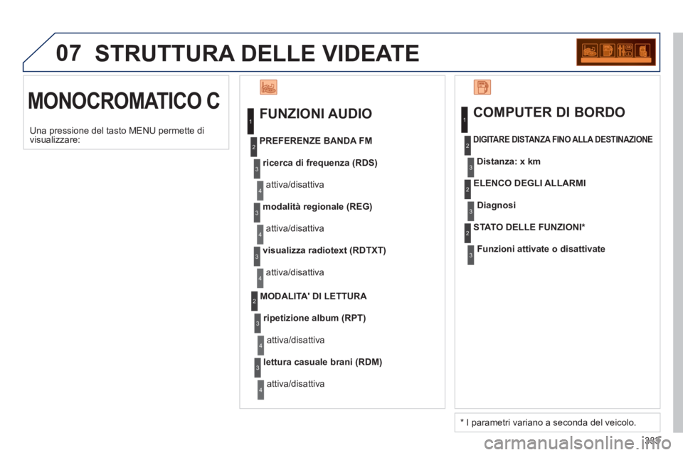PEUGEOT 3008 2012.5 Manuale duso (in Italian) 333
07 STRUTTURA DELLE VIDEATE
MONOCROMATICO C
FUNZIONI AUDIO
ricerca di frequenza (RDS)
attiva/disattiva
PREFERENZE BANDA FM
modalità regionale (REG)
attiva/disattiva
visualizza radi PEUGEOT 3008 2012.5 Manuale duso (in Italian) 333
07 STRUTTURA DELLE VIDEATE
MONOCROMATICO C
FUNZIONI AUDIO
ricerca di frequenza (RDS)
attiva/disattiva
PREFERENZE BANDA FM
modalità regionale (REG)
attiva/disattiva
visualizza radi