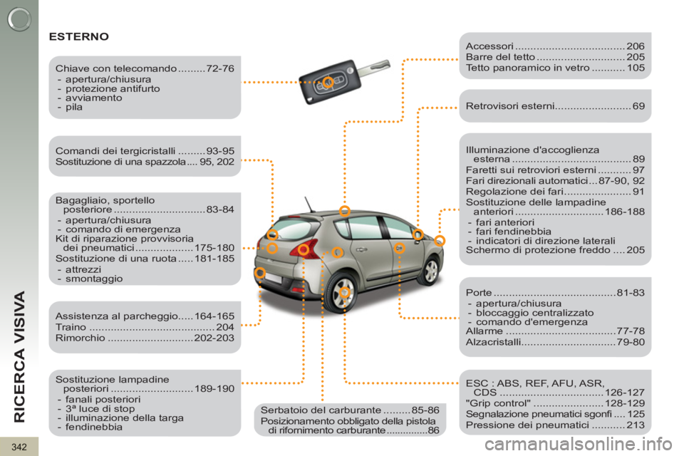 PEUGEOT 3008 2012.5 Manuale duso (in Italian) 342
RICERCA VISIVA
ESTERNO
Illuminazione daccoglienza
esterna ....................................... 89
Faretti sui retroviori esterni ........... 97
Fari direzionali automatici ... 87- PEUGEOT 3008 2012.5 Manuale duso (in Italian) 342
RICERCA VISIVA
ESTERNO
Illuminazione daccoglienza
esterna ....................................... 89
Faretti sui retroviori esterni ........... 97
Fari direzionali automatici ... 87-
