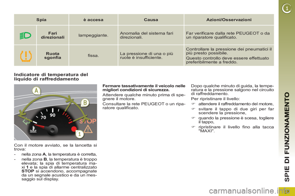 PEUGEOT 3008 2012.5 Manuale duso (in Italian) 37
SPI
Indicatore di temperatura delliquido di raffreddamento
Con il motore avviato, se la lancetta si
trova:
-
nella zona A
, la temperatura è corretta,
- nella zona B
, la te PEUGEOT 3008 2012.5 Manuale duso (in Italian) 37
SPI
Indicatore di temperatura delliquido di raffreddamento
Con il motore avviato, se la lancetta si
trova:
-
nella zona A
, la temperatura è corretta,
- nella zona B
, la te