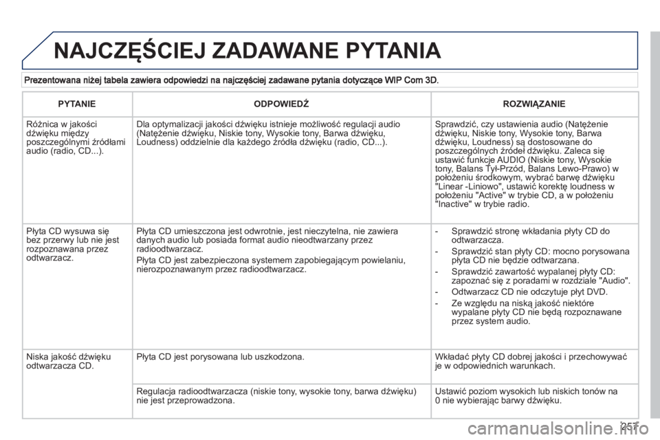 PEUGEOT 3008 2012.5 Instrukcja obsługi (in Polish) 257
NAJCZĘŚCIEJ ZADAWANE PYTANIA
PYTANIE
ODPOWIEDŹ
ROZWIĄZANIE
Różnica w jakościdźwięku międzyposzczególnymi źródłami audio (radio, CD...).
Dla optymalizacji jakości PEUGEOT 3008 2012.5 Instrukcja obsługi (in Polish) 257
NAJCZĘŚCIEJ ZADAWANE PYTANIA
PYTANIE
ODPOWIEDŹ
ROZWIĄZANIE
Różnica w jakościdźwięku międzyposzczególnymi źródłami audio (radio, CD...).
Dla optymalizacji jakości