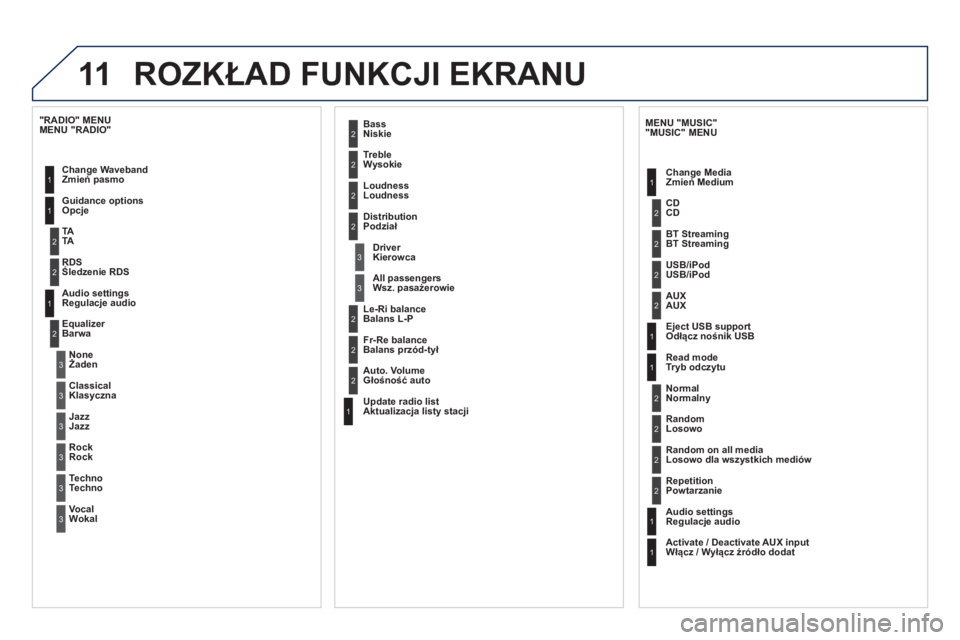 PEUGEOT 3008 2012.5  Instrukcja obsługi (in Polish) 11 ROZKŁAD FUNKCJI EKRANU
1
1
1
2
1
1
2
2
2
2
2
2
2
3
3
2
2
2
1
Losowo dla wszystkich mediów  
Powtarzanie  
 
Regulacje audio
Włącz / W
yłącz źródło dodat    
MENU "MUSIC" 
Zmień Medium 
Od