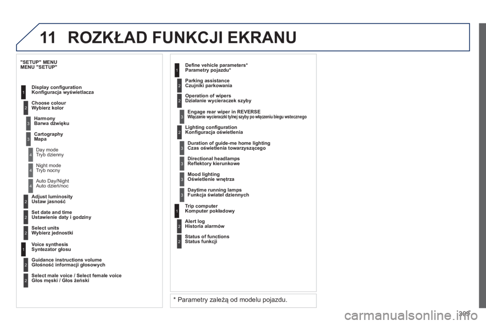 PEUGEOT 3008 2012.5  Instrukcja obsługi (in Polish) 309
11
2
3
3
1
4
2
2
1
4
4
2
2
Tryb nocny 
A
uto dzień/noc   
Ustaw jasność 
 
Ustawienie daty i godziny 
     
MENU "SETUP" 
Konfi
guracja wyświetlacza
   
W
ybierz kolor 
   
Barwa dźwięku  
M