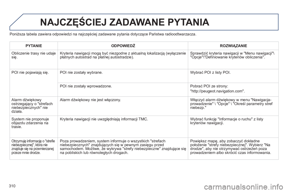 PEUGEOT 3008 2012.5  Instrukcja obsługi (in Polish) 310
Poniższa tabela zawiera odpowiedzi na najczęściej zadawane pytania dotyczące Państwa radioodtwarzacza. 
NAJCZĘŚCIEJ ZADAWANE PYTANIA 
PYTANIE 
 
ODPOWIEDŹROZWIĄZANIE
 
Obliczenie trasy ni