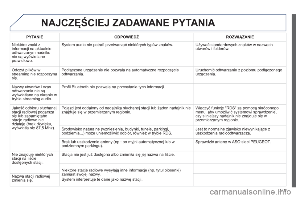 PEUGEOT 3008 2012.5  Instrukcja obsługi (in Polish) 313
NAJCZĘŚCIEJ ZADAWANE PYTANIA 
PYTANIE   
ODPOWIEDŹROZWIĄZANIE
  Ni
ektóre znaki z 
informacji na aktualnie
odtwarzanym nośniku nie są wyświetlaneprawidłowo.  
System audio nie potrafi prz