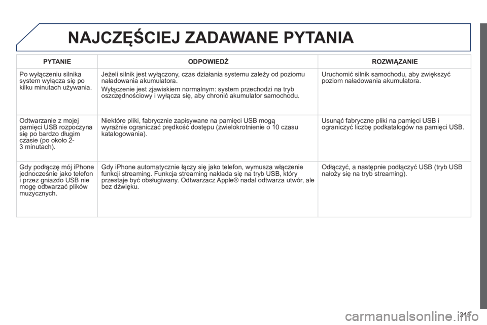 PEUGEOT 3008 2012.5  Instrukcja obsługi (in Polish) 315
NAJCZĘŚCIEJ ZADAWANE PYTANIA 
PYTANIE 
 
ODPOWIEDŹROZWIĄZANIE
 
Po wyłączeniu silnikasystem wyłącza się po 
kilku minutach używania.  
Jeżeli silnik jest wyłączony, czas działania sy