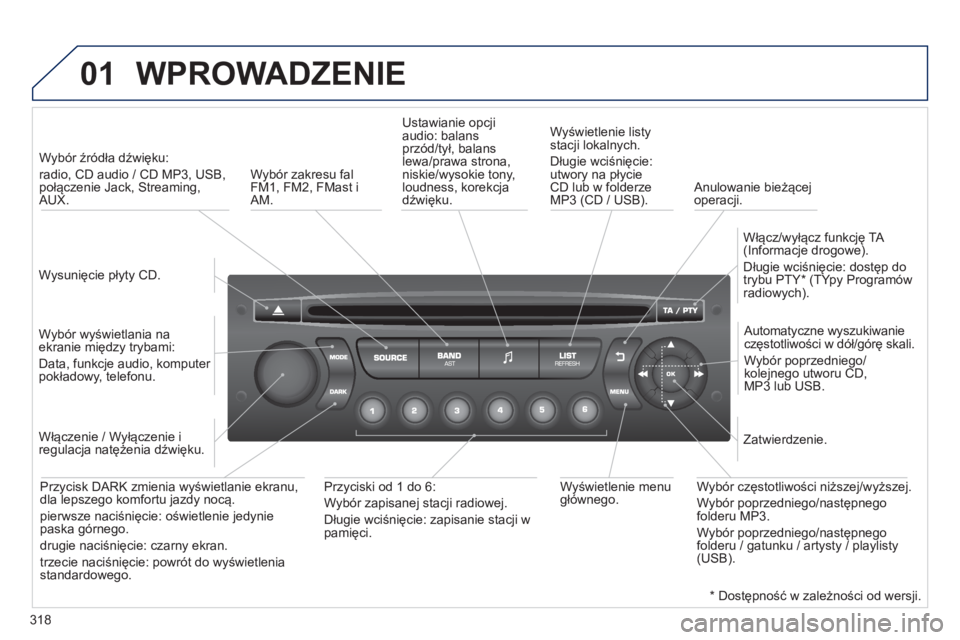 PEUGEOT 3008 2012.5  Instrukcja obsługi (in Polish) 318
01  WPROWADZENIE 
 
 
Wysunięcie płyty CD.    
 
W
ybór źródła dźwięku:   
radio, CD audio / CD MP3, USB,połączenie Jack, Streaming,AUX.  
   
Wybór wyświetlania na 
ekranie między tr